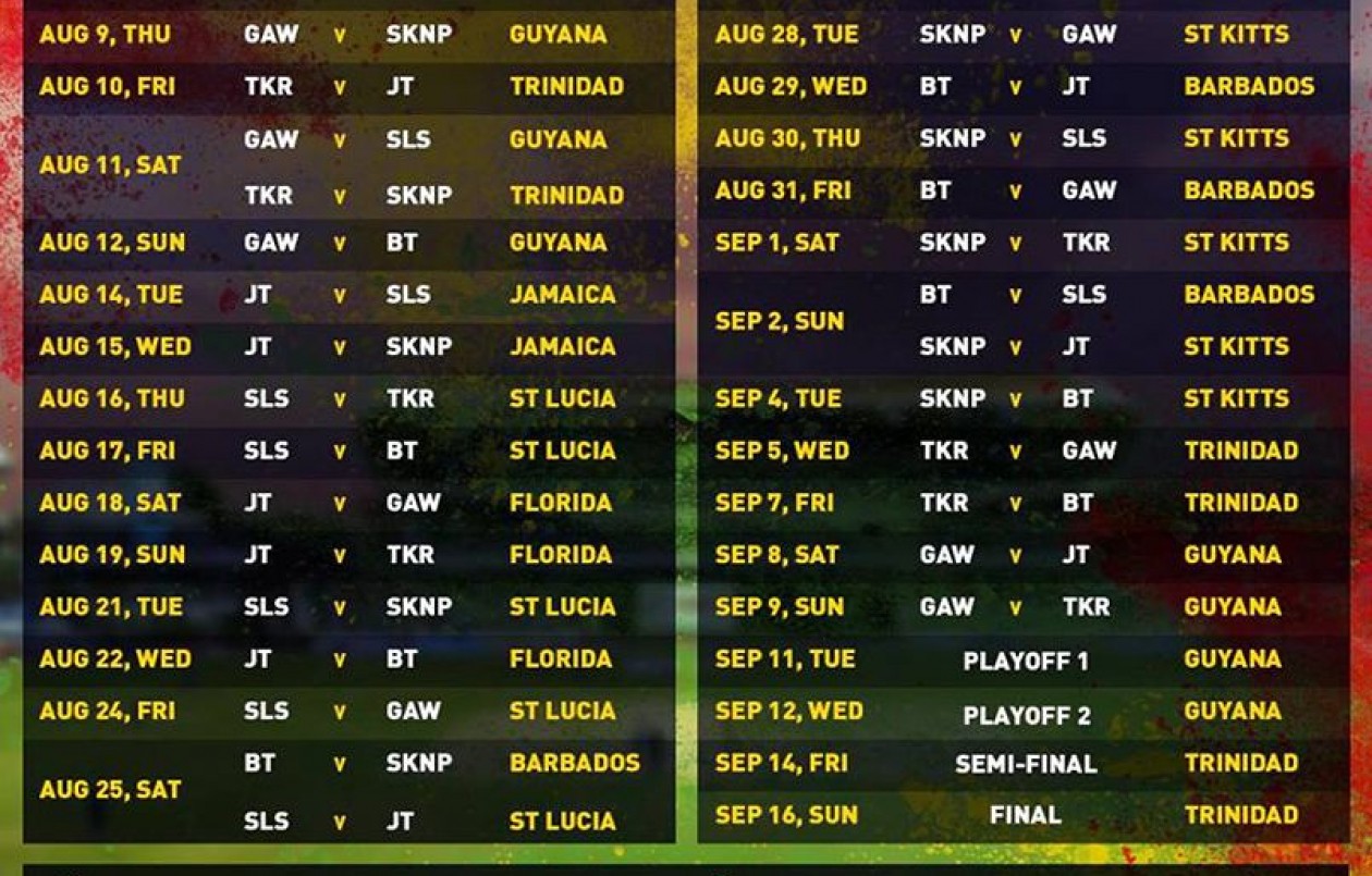 CPL T20 2018: Final